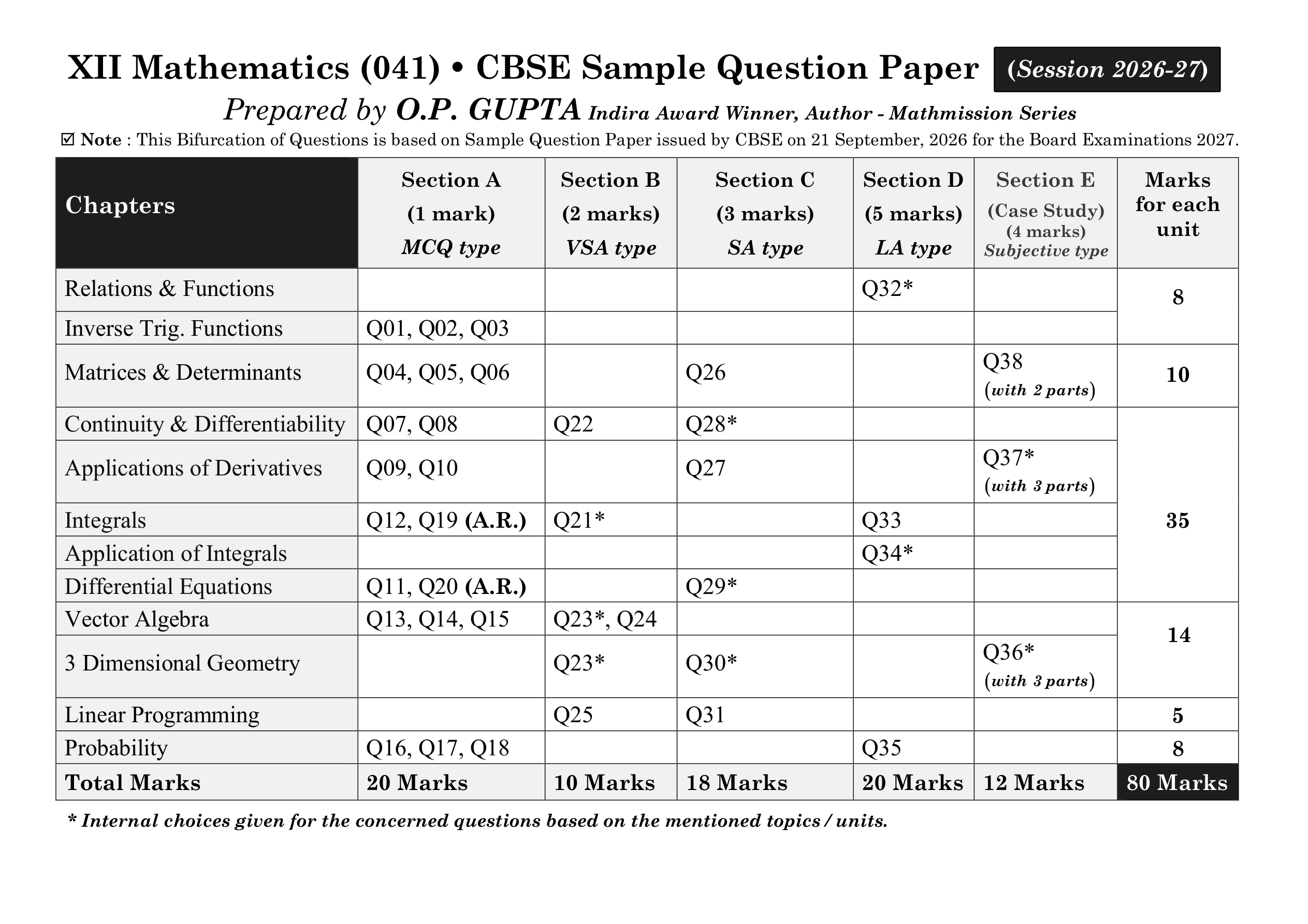 CBSE 39 SAMPLE PAPERS [Pleasure Tests Series for XII Maths (041)] by O.P. Gupta